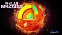 We Are Sending a Probe into the Sun Instructional Video