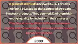 Meta Analysis, Calcium, and Organic Food Instructional Video