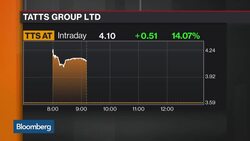 Tabcorp to Buy Tatts to Form Betting Giant News Clip