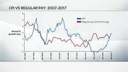 Rising inflation in the UK post-BREXIT affecting the cost of living News Clip