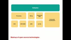 Massimo Banzi: How Arduino is open-sourcing imagination Instructional Video