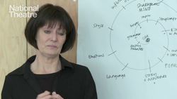 Commedia dell'Arte: A Historical Overview Instructional Video