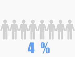 10% of people Infographic Stock Footage