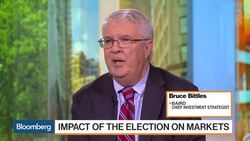 Baird's Bittles Builds a Case for 4Q Market Bulls News Clip