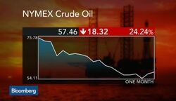 Oil Production to Slow as Hedges Expire: Padamadan News Clip