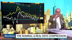 Dino Kos: Fed Trying to Manage Message of Tightening News Clip