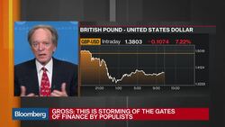 Bill Gross on Bonds, ECB, and Market Fundamentals News Clip