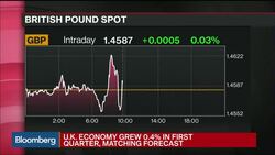 U.K. 1Q Growth Slows But Will Brexit Fears Weaken 2Q? News Clip