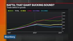 What Canada and Mexico Hope to Achieve From Nafta Talks News Clip