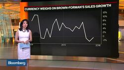 The Numbers Don't Lie: Brown-Forman Earnings Preview News Clip