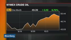 Oil Bulls Jump in After OPEC Deal News Clip
