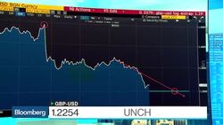 Adam Parker Has Concerns Over a Strong U.S. Dollar News Clip