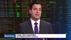 Markets Warm to Fed Rate Hike Ahead of FOMC Minutes News Clip