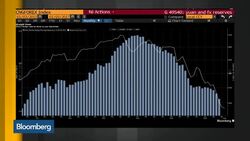 China's Search for 'Order and Stability' for Yuan News Clip