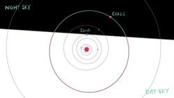 TED-ED: The first asteroid ever discovered - Carrie Nugent Instructional Video