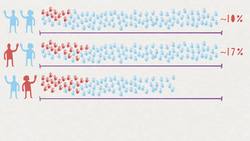 TED-Ed: Why are some people left-handed? - Daniel M. Abrams Instructional Video