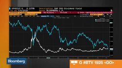 Deep Dive: Treasury Versus S&P 500 Dividend Yields News Clip