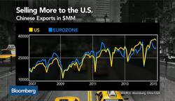 Chinese Exports Take Divergent Path to Europe, U.S. News Clip