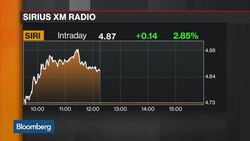 Pandora Surges on Report It's in Talks With Sirius XM News Clip