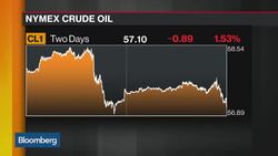 Oil Market in Tune for a Bath, Says Bill Baruch News Clip