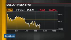 HSBC's Maher: Dollar Has Become Political Trump Story News Clip