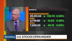 'I'm 100% Buying the Dip' on Non-Inverted Yield Curve, Says Dwyer News Clip