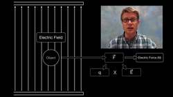 Electric Force Instructional Video