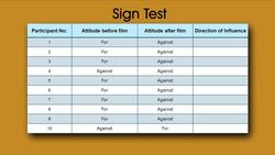 Sign Test Instructional Video