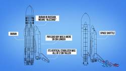 Buran: The Space Shuttle That Almost Was Instructional Video