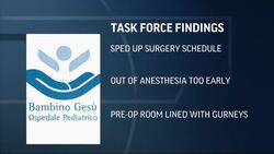 'Pope's Hospital' Put Profits Before Patients News Clip