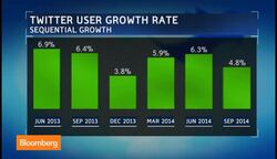 How Is Twitter Keeping Its Individual Users? News Clip