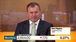 Market Is Slightly in Love With Trump, Says Coutts & Co.'s Higgins News Clip