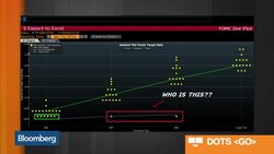 Deep Dive: Fed Rate Hike Expectations News Clip