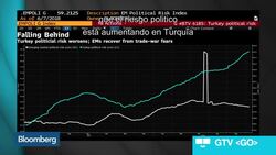 Riesgos de ME y Brasil están más contenidos que en Turquía: Rahman de Pimco News Clip