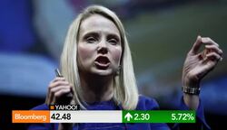 Options Update: How to Play Southwest Airlines News Clip