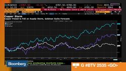 Goldman Sachs Warns of Copper Price 'Supply Storm' News Clip