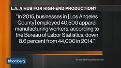 Can Textile Manufacturing Grow Again in U.S.? News Clip
