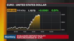 ECB Holds Rates Steady With No Hints of QE Changes News Clip