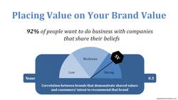 Effective Sustainability Marketing Instructional Video