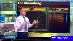 What Does Shanghai Composite Index Mean for Investors? News Clip