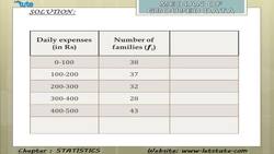 Statistics Mean of Grouped Data Assumed Mean Method Instructional Video
