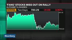 Why Tech Stocks Are Missing Out on the Rally News Clip