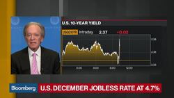 Bill Gross on U.S. Economy, Jobs, Interest Rates News Clip