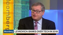 Tobias Levkovich Says Be Careful in the Tech Sector News Clip