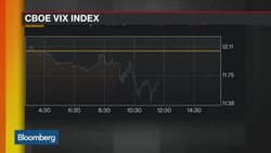 Options Insight: How to Protect Against an S&P Pullback News Clip