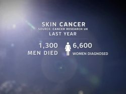 Men 70 Percent More Likely To Die From Skin Cancer News Clip