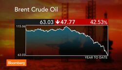 What Caused Oil Prices to Drop Below $60? News Clip