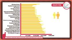 Doctors Have a Pretty Huge Gender Pay Gap Instructional Video