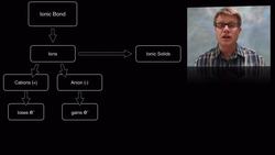 Ionic Bonding Instructional Video