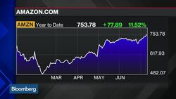 Amazon's Prime Day: What's the Purpose? News Clip